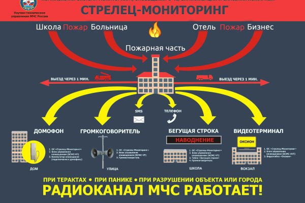 Кракен сайт дарк нет