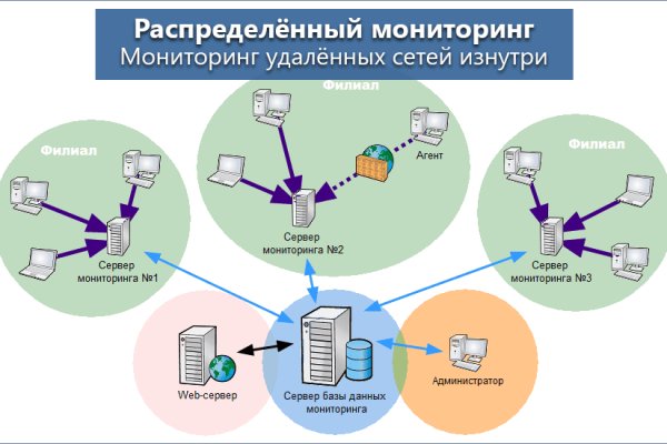 Официальная тор ссылка кракен сайта